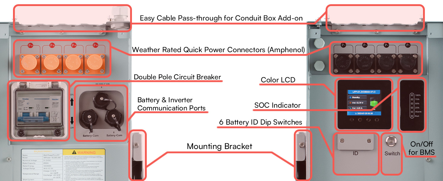 EG4 PowerPro Battery connection breakdown